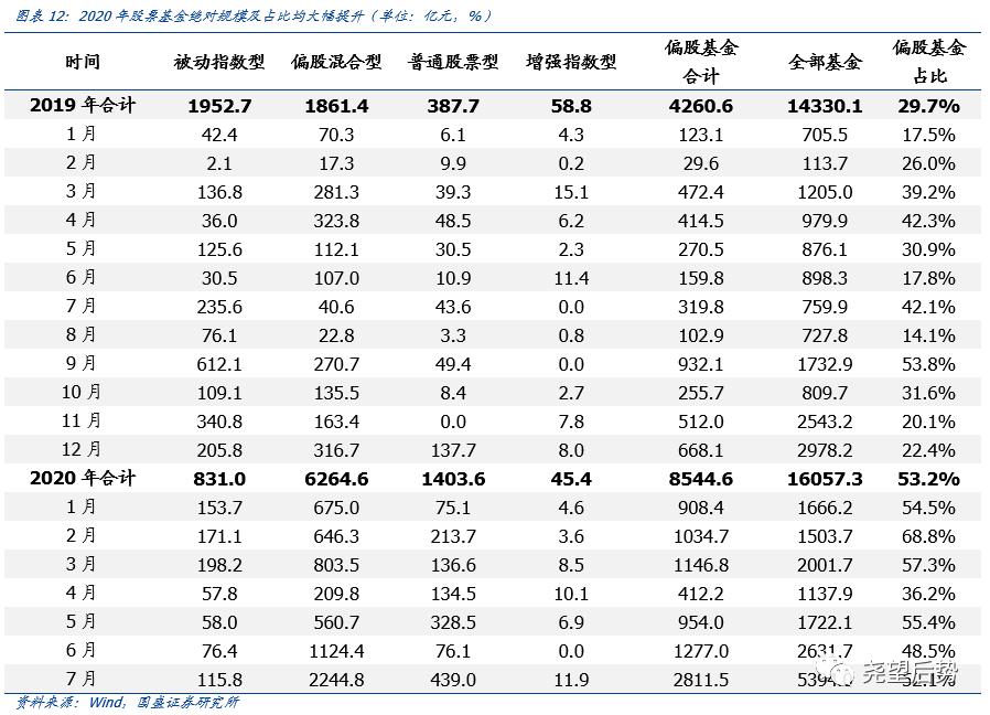 国盛证券大盘结构性分化,国盛证券短期偏谨慎中期仍看好