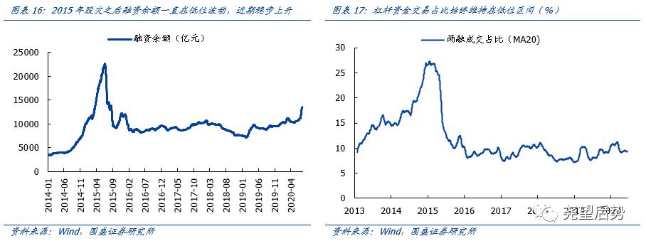 国盛证券大盘结构性分化,国盛证券短期偏谨慎中期仍看好