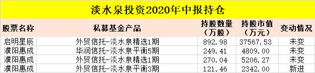 90家百亿私募仅9家年内正收益,9家企业投资过百亿股