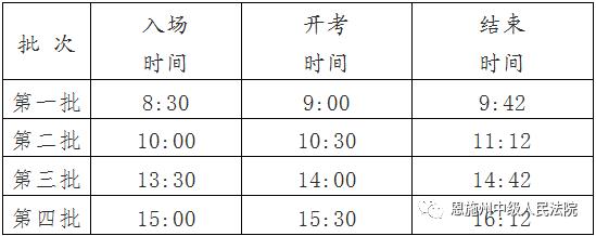 恩施州法院系统2020年度招聘雇员制书记员笔试最低合格分数线及参加工作技能测试相关事项的公告