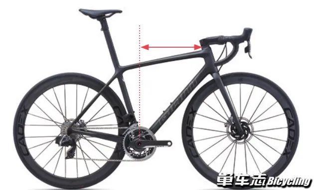 如何判定公路车架大小,公路车车架尺寸怎么看