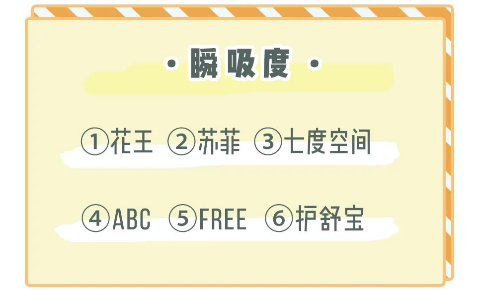 卫生巾黑名单曝光推荐品牌,卫生巾什么牌子是列入黑名单的
