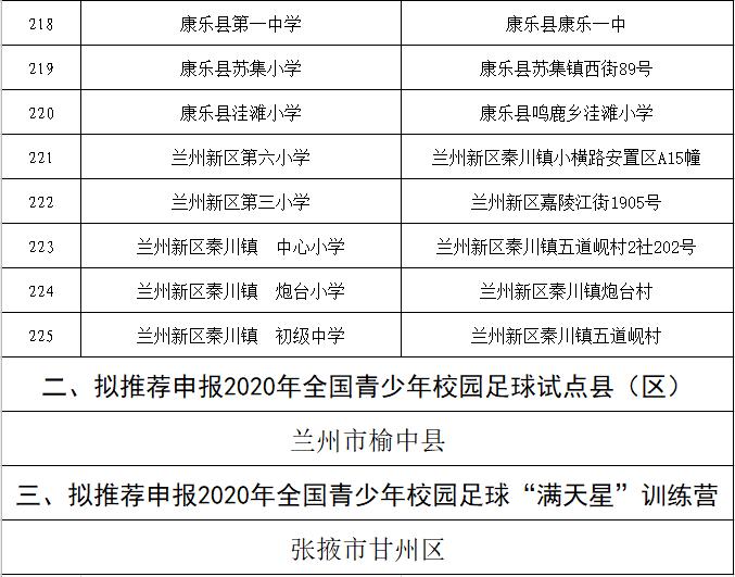 庆阳公示,庆阳市公示