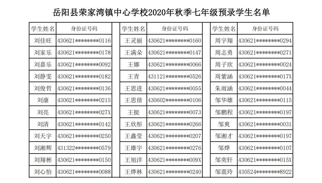 岳阳市七中录取名单,岳阳八中新生入学名单