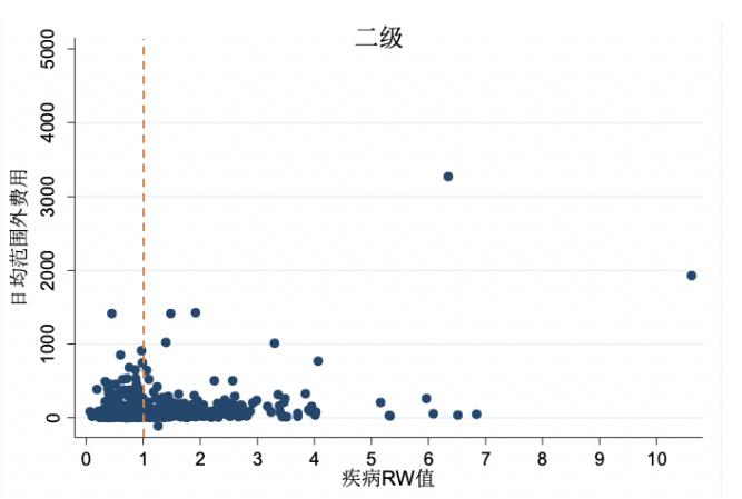 报销标准新规,为什么各地方报销比例不一样