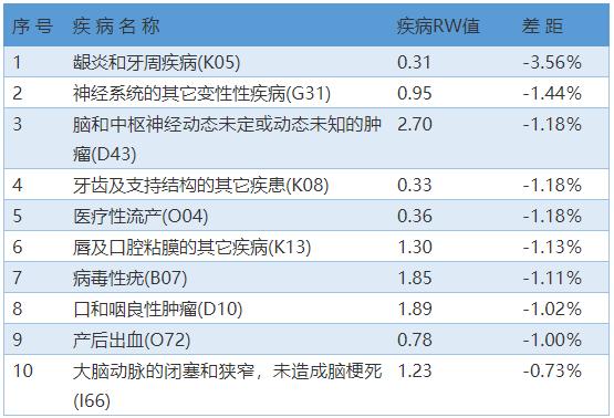 报销标准新规,为什么各地方报销比例不一样