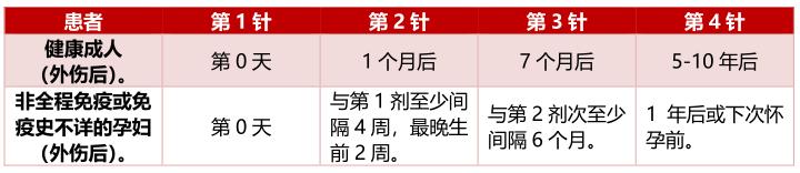 手扎破后在24h内打破伤风,一般什么情况下要不要打破伤风