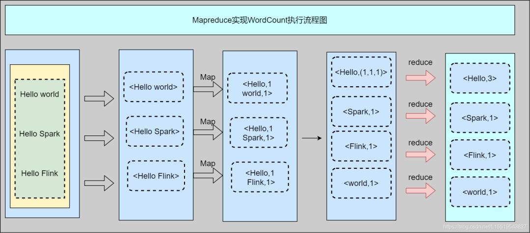 后端技术入门教学,后端技术的十八年风雨