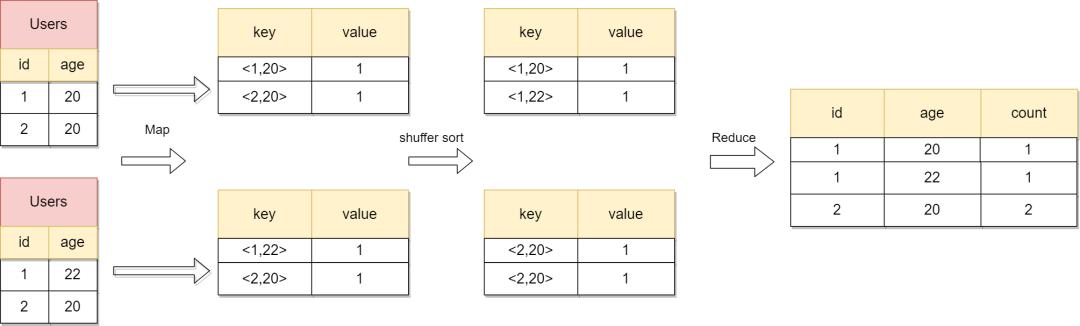 后端技术入门教学,后端技术的十八年风雨