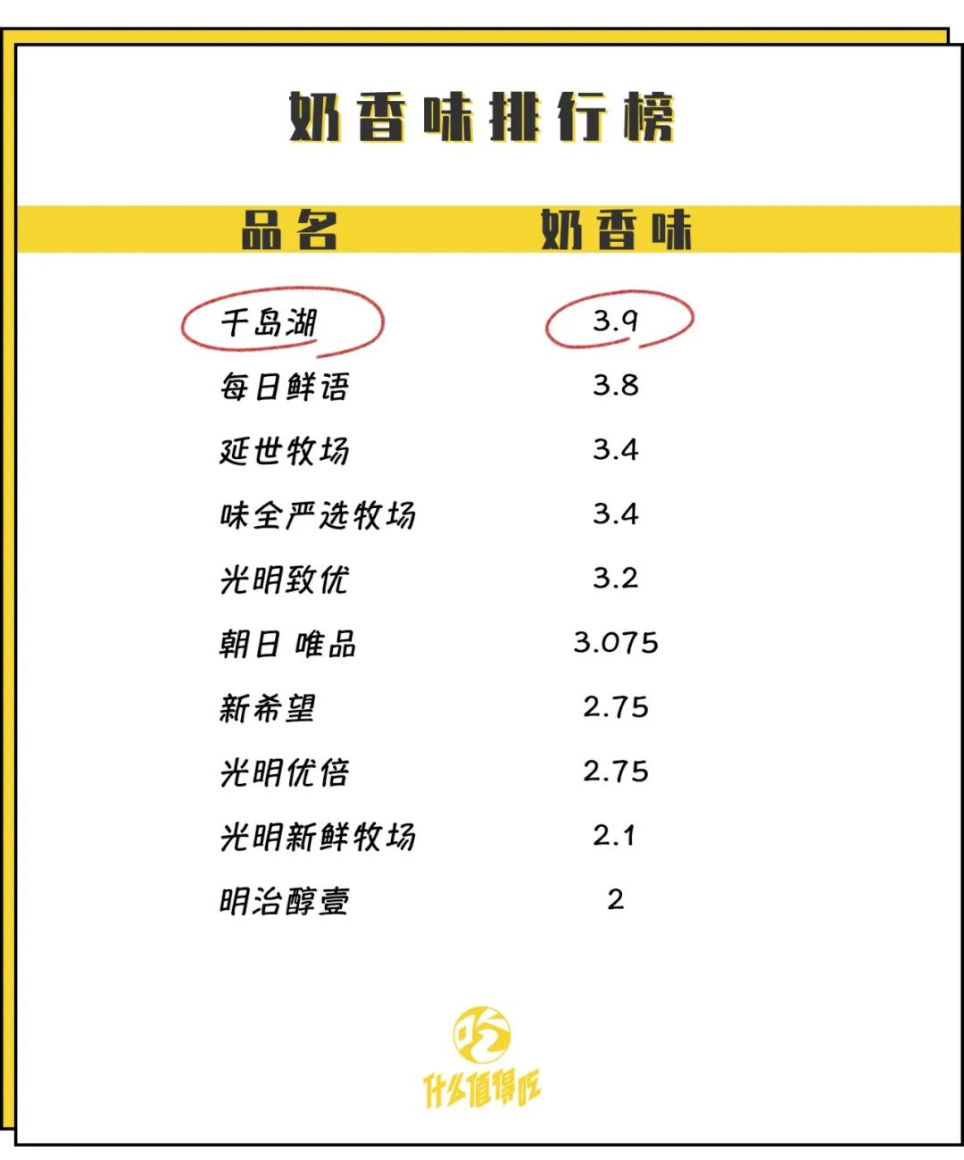 最好的鲜牛奶测试,牛奶检测推荐