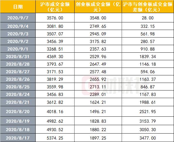 最新创业板低价潜力股一览表,股票重大变盘时点