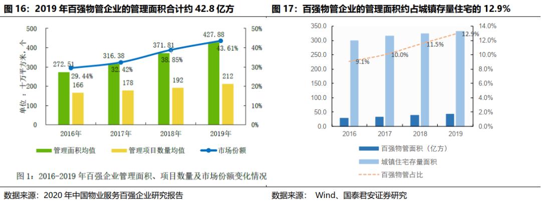 贝壳找房每天成交数据是真的吗,国君研产业观察