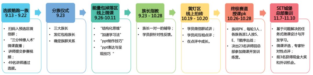 如何成为更受欢迎的内训师,内训师最难的是什么
