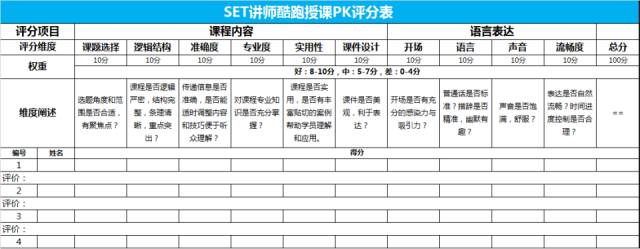 如何成为更受欢迎的内训师,内训师最难的是什么