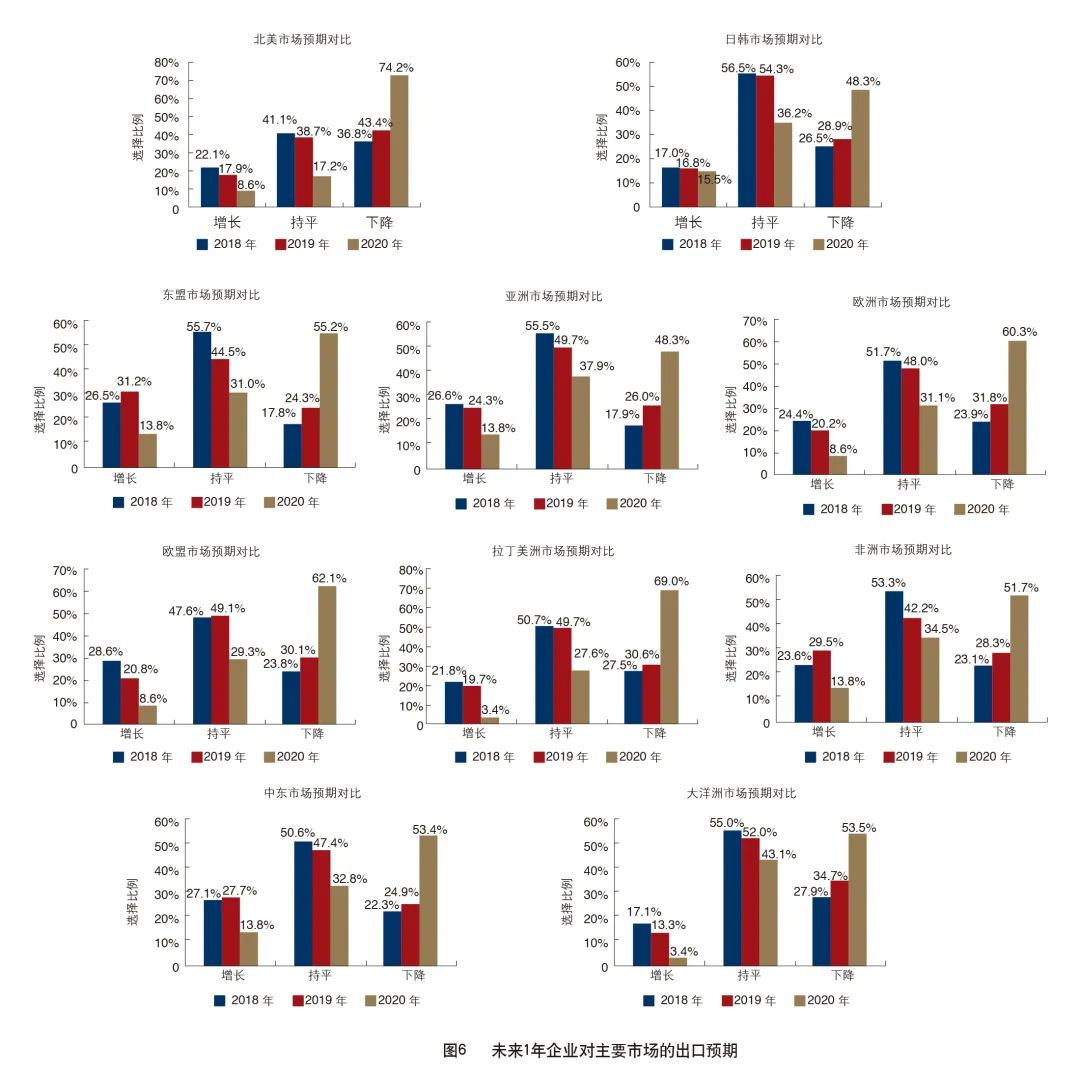 外贸业生存现状,外贸企业今年现状