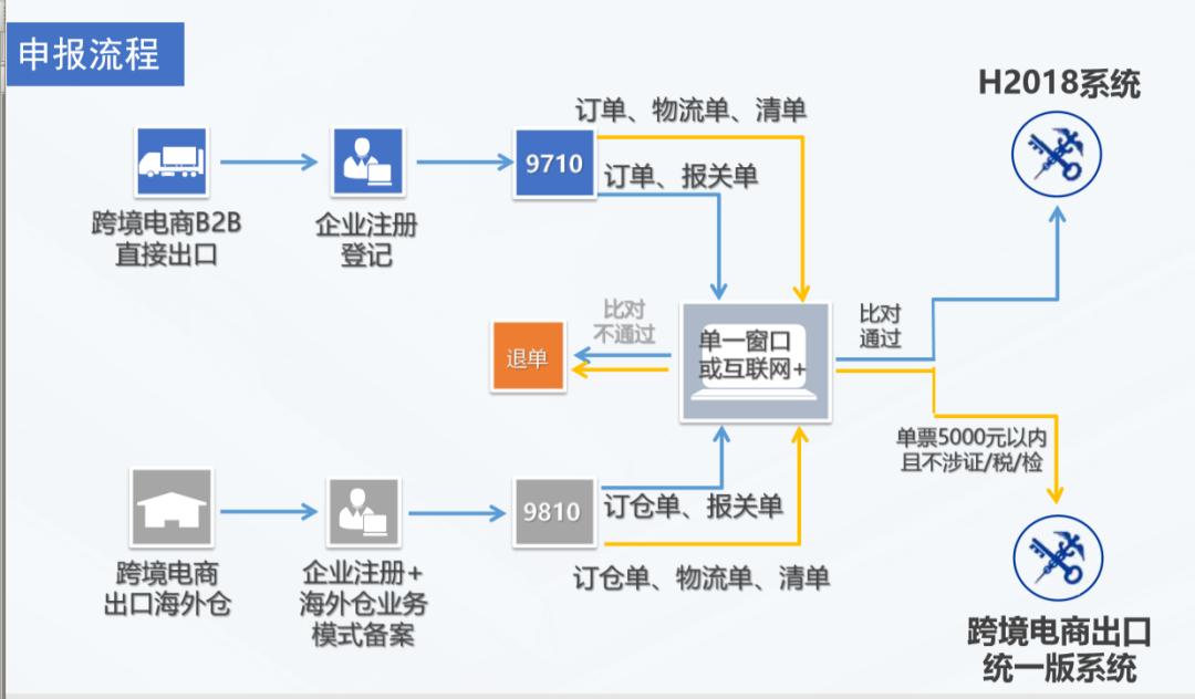 跨境电商b2b出口最新政策,什么是跨境电商b2b出口平台
