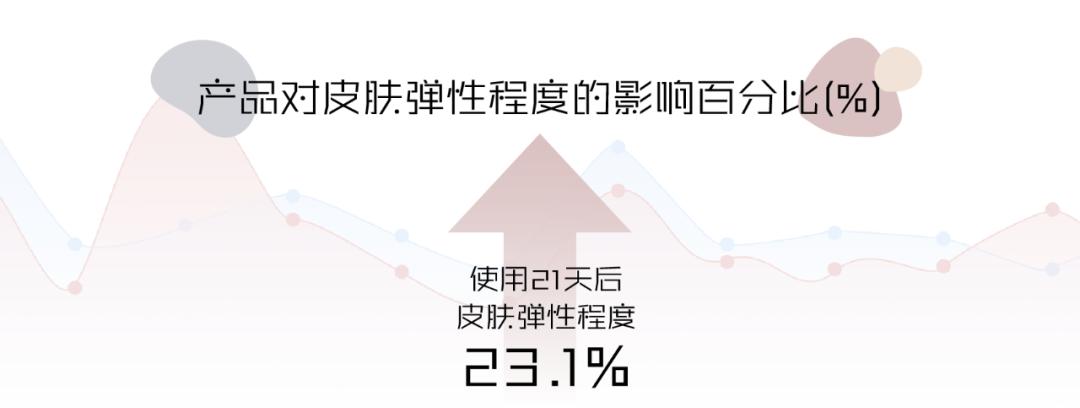 实验室大牌护肤品测评红黑榜,美肤宝贵妇面霜测评