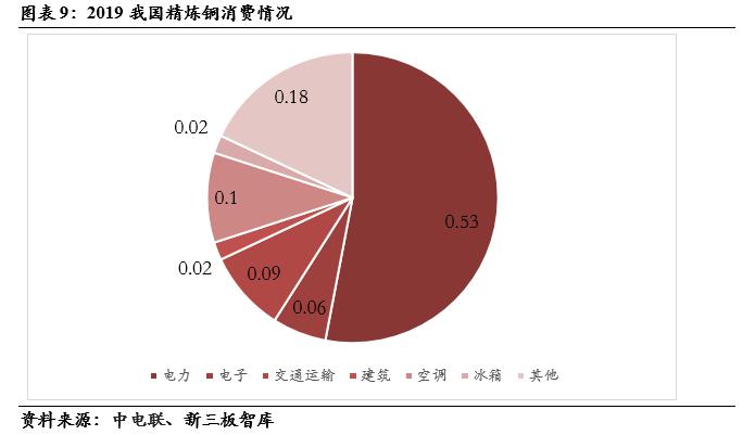 三友科技（834475）:有色精炼专用设备领先供应商，技术领先及优质客户资源造就高盈利「精选层企业专题报告（二十四）」