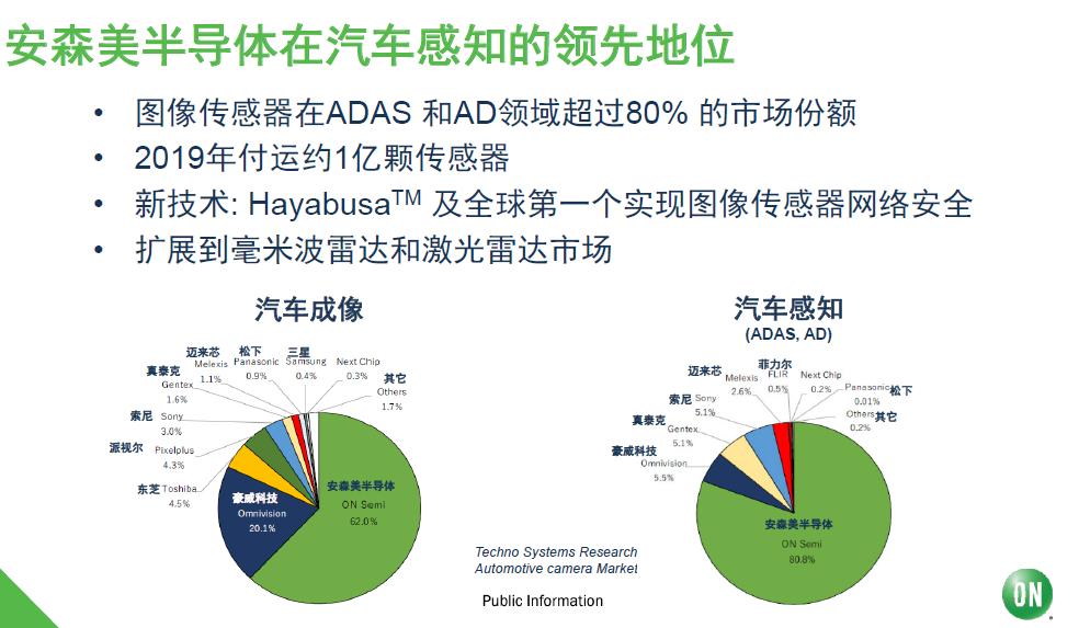 安森美汽车图像传感器总销量破5亿