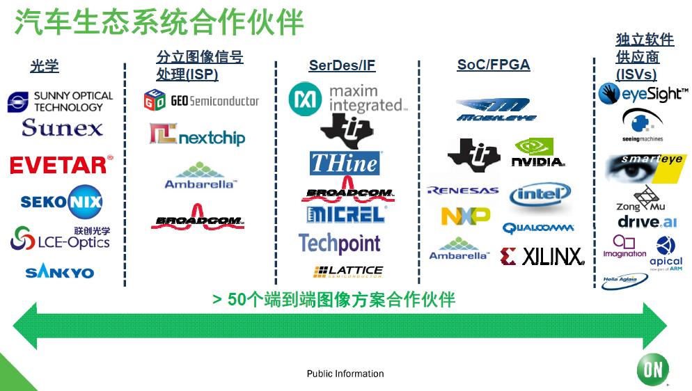 安森美汽车图像传感器总销量破5亿