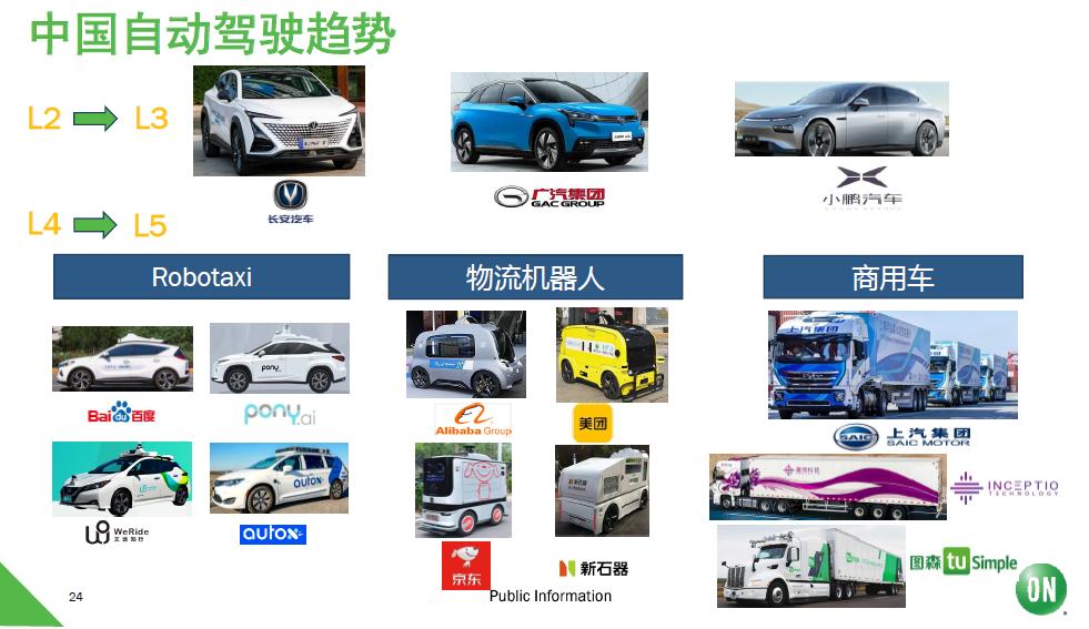 安森美汽车图像传感器总销量破5亿