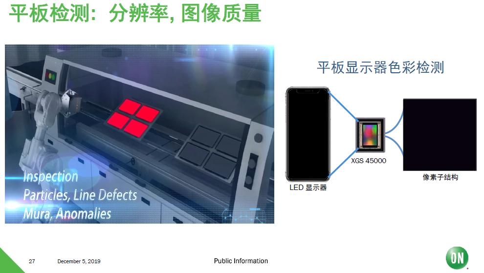安森美汽车图像传感器总销量破5亿