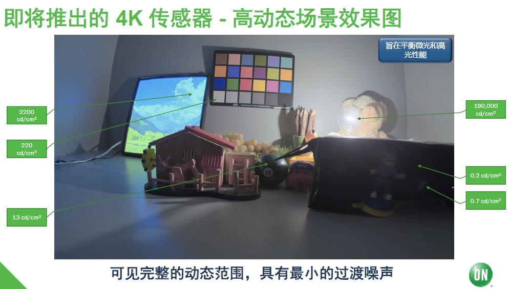 安森美汽车图像传感器总销量破5亿