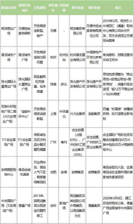 德基烂尾,德基烂尾楼