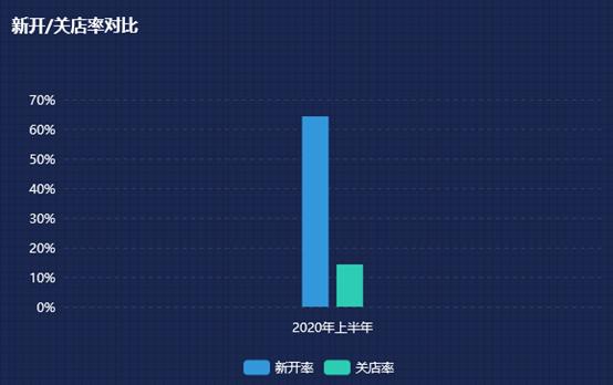 德基烂尾,德基烂尾楼