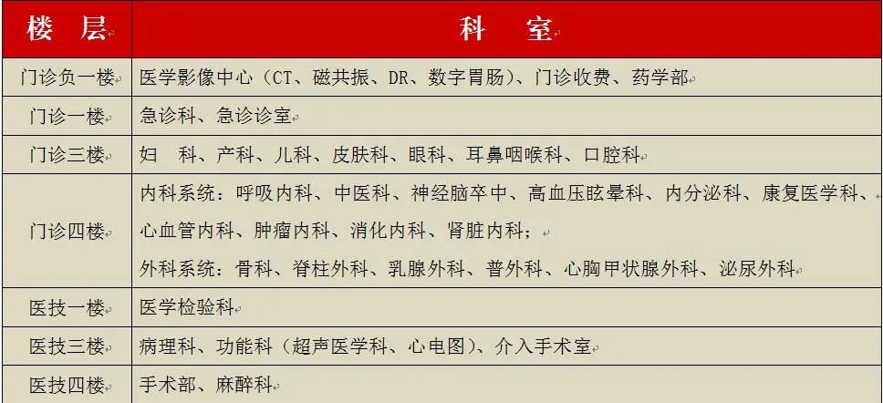 三门峡市中心医院什么时间开诊,三门峡市排名前十的医院