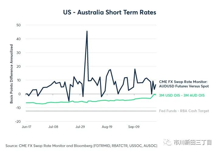 芝加哥商品交易所怎么样,芝加哥商品期货交易所