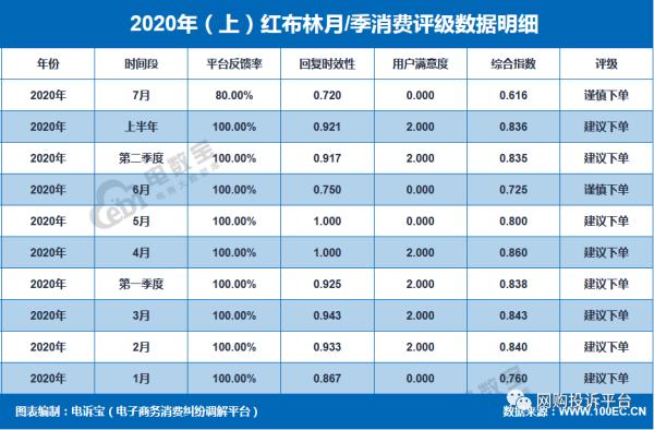 二手奢侈品交易平台红布林,红布林奢侈品二手平台