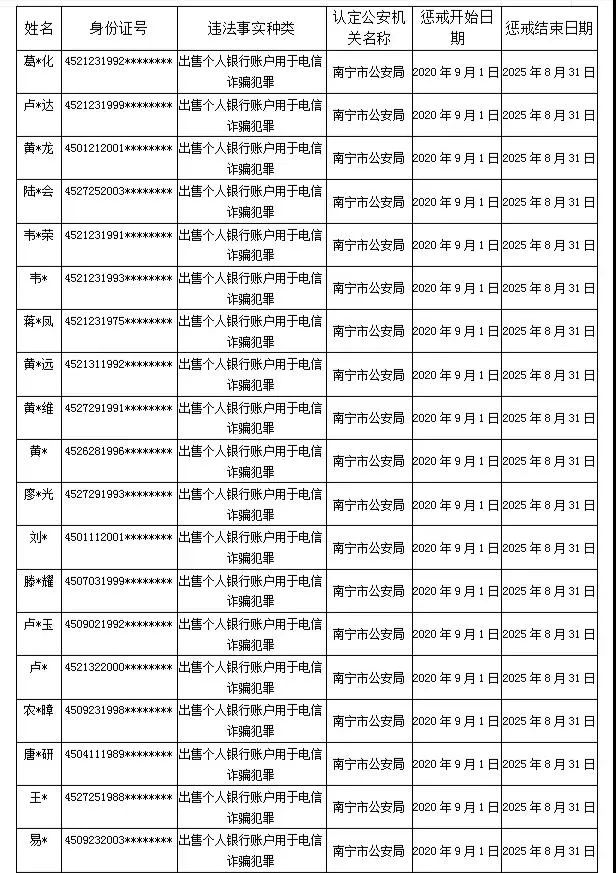 南宁断卡惩戒名单查询,南宁警方严打整治散发招嫖小卡片