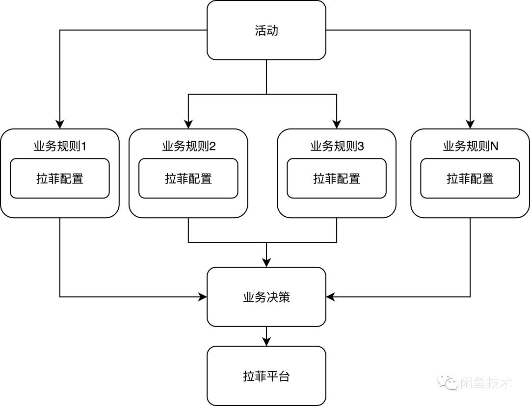 闲鱼上有什么新玩法,闲鱼上的整体玩法
