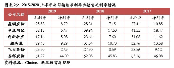 泰祥股份核心技术,833874泰祥股份