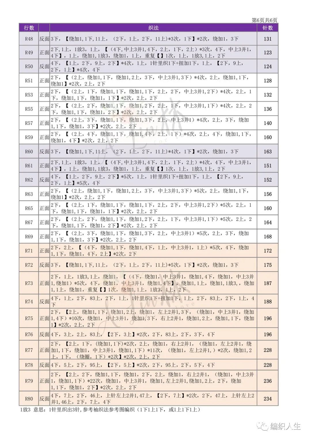 显瘦镂空马海毛毛衣开衫编织教程,马海毛落肩袖开衫编织教程