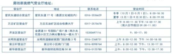 河北各市供暖时间表来啦,今年河北各市供暖时间