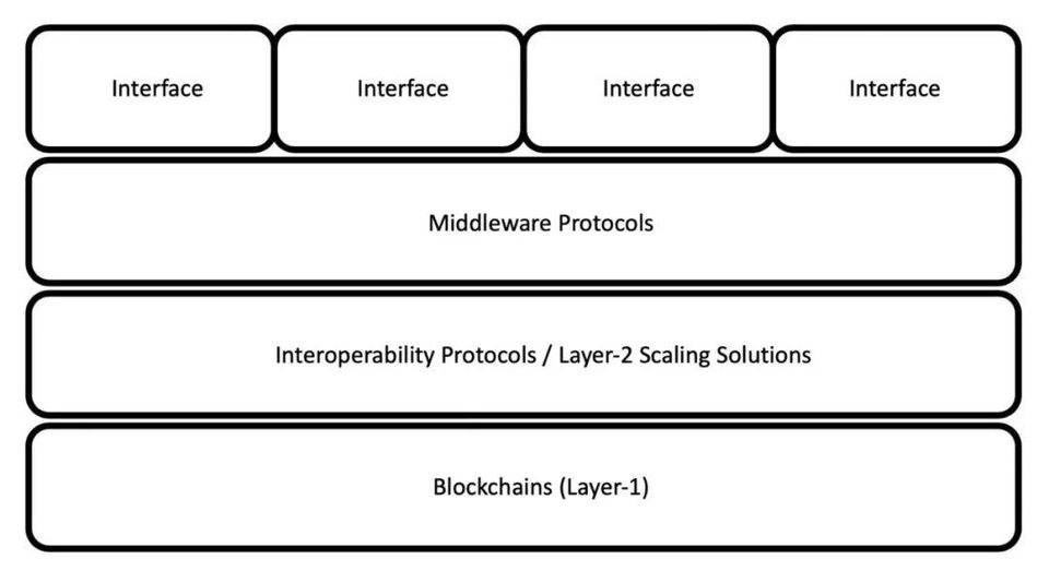 Lattice的别样表演：DeFi中场战事正酣，聚合交易或掀起新篇章