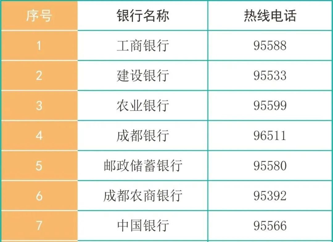 社保卡输错了三次密码怎么办,民生山西电子社保卡密码忘了