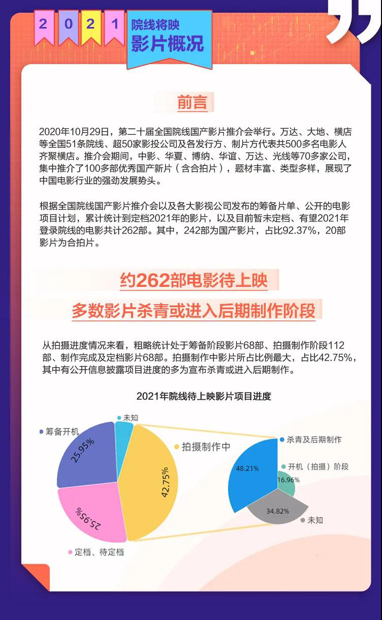 2019-2021院线电影列表,2020下半年院线电影推荐