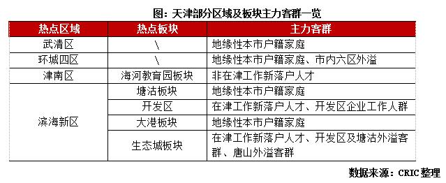 调研报告热门,天津城市调研与利弊分析