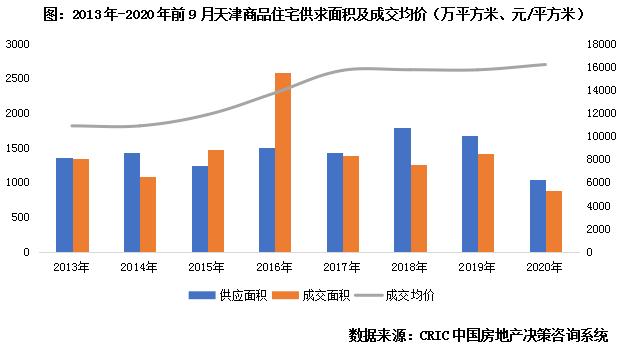 调研报告热门,天津城市调研与利弊分析