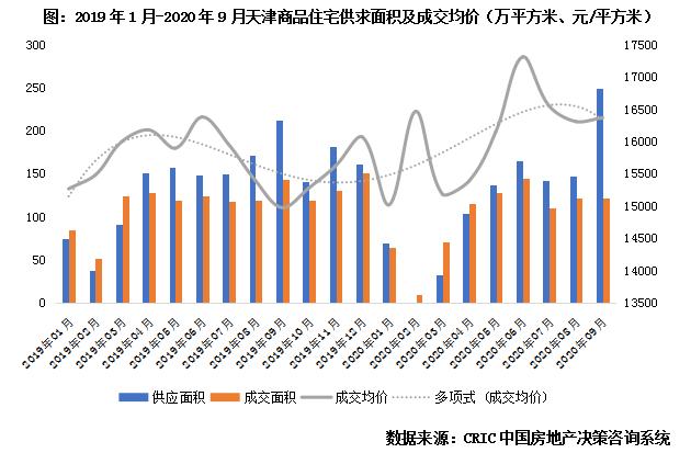 调研报告热门,天津城市调研与利弊分析