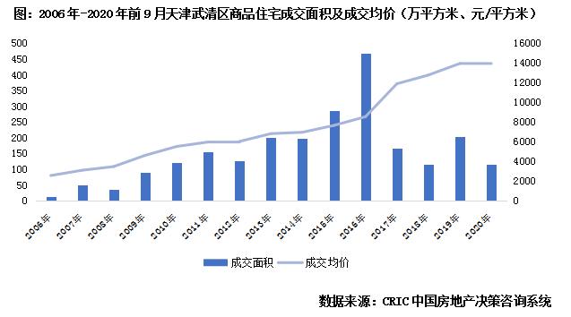 调研报告热门,天津城市调研与利弊分析