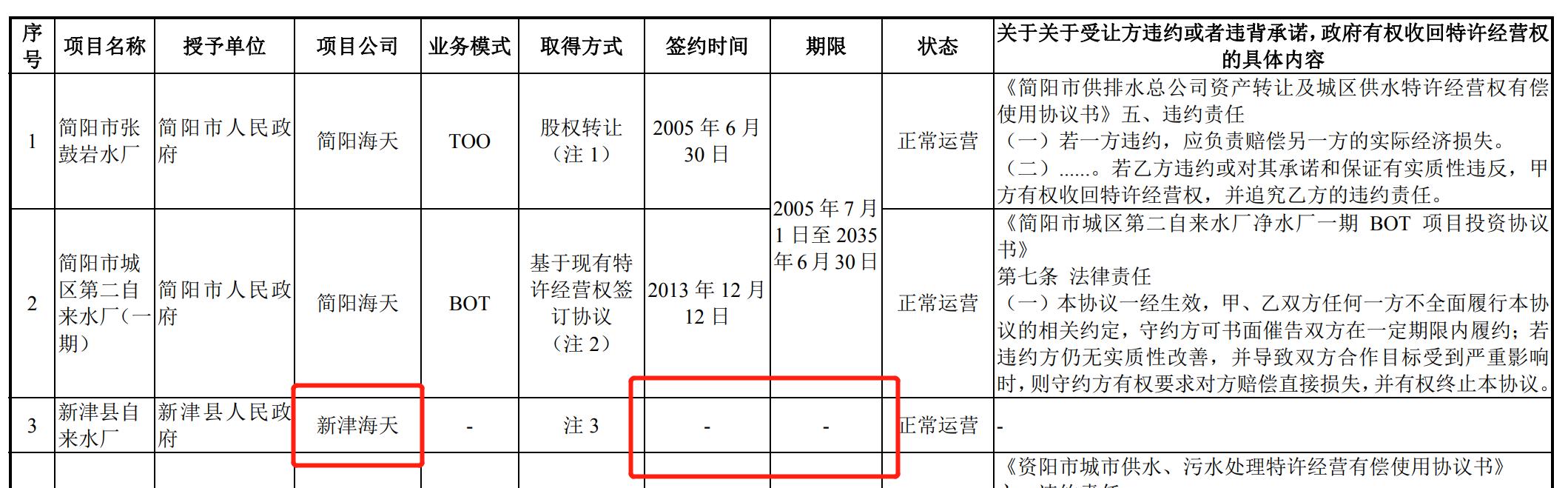 娴峰ぉ姘村姟闆嗗洟鎴愰兘,娴峰ぉ姘村姟闆嗗洟鑲′唤鍏徃鍙戝睍鍓嶆櫙