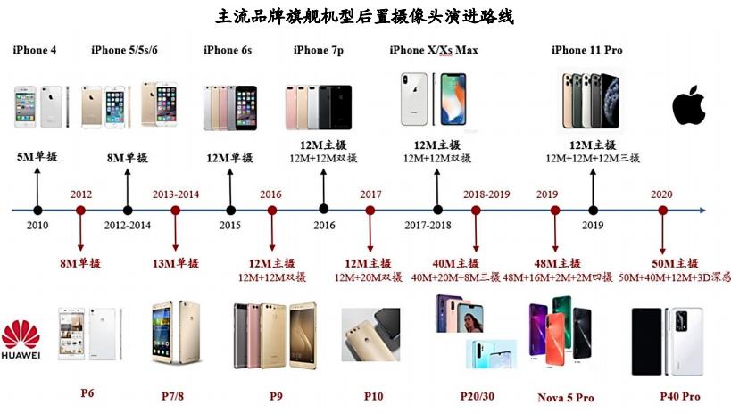 格科微电子科创板上市,格科微在科创板正式挂牌上市