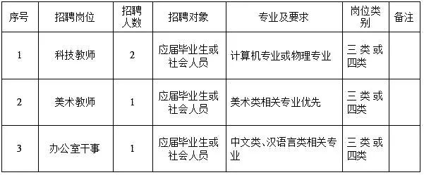 东莞年薪100万以上的工作,年薪最高30万元松江这9家企业招人