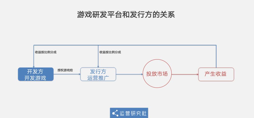 《贪玩蓝月》年入10亿？背后的玩法也太“流氓”了