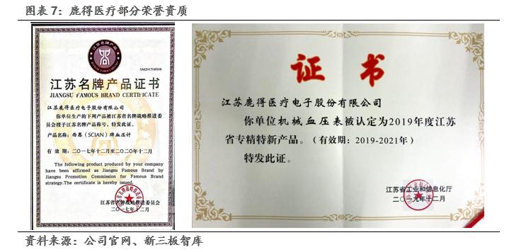 鹿得医疗器械有限公司,鹿得医疗电子股份有限公司