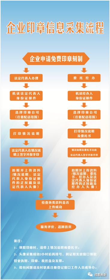 成都高新企业证书在哪里领,成都企业如何申请电子公章